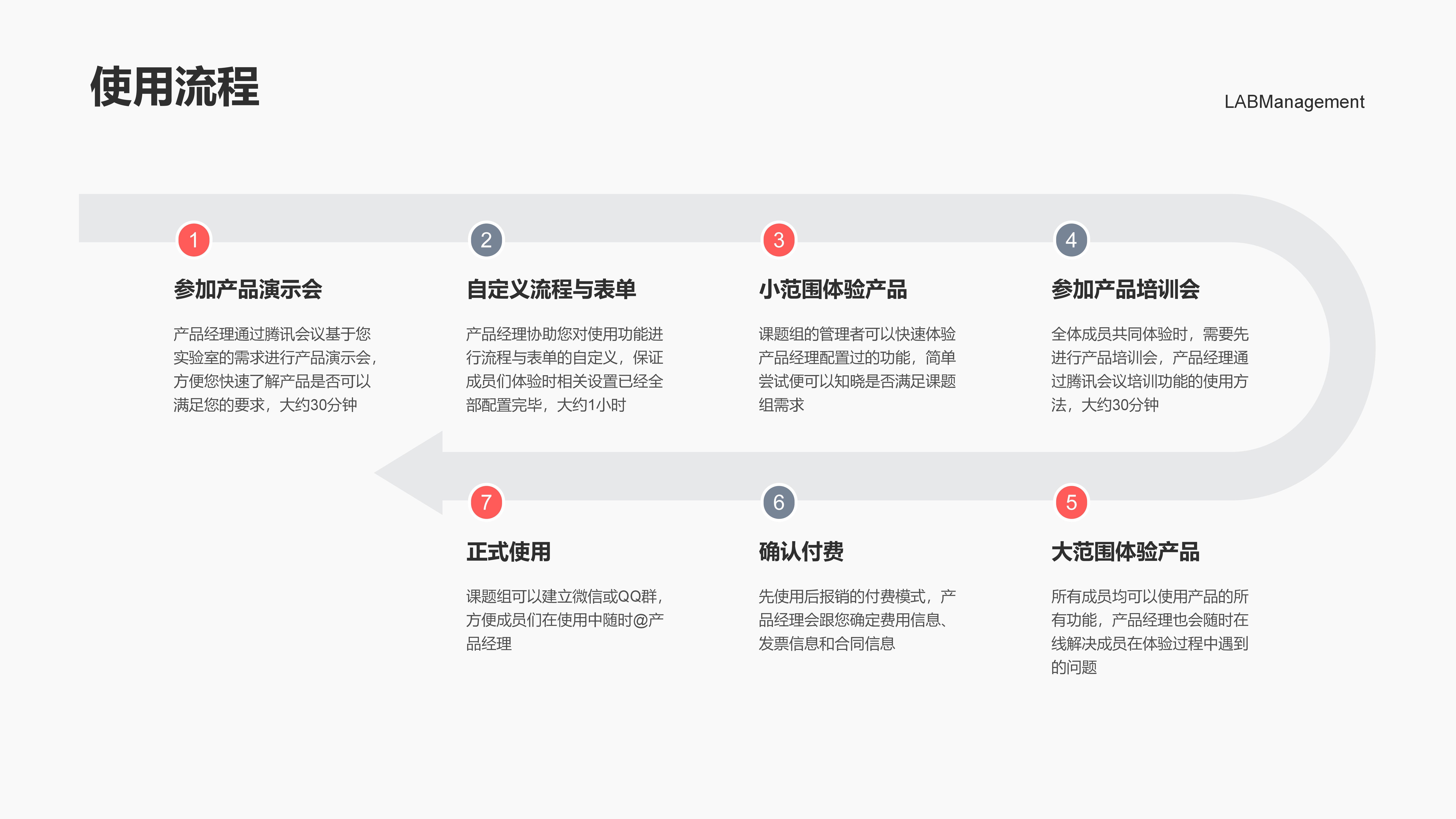 实验室管理软件系统